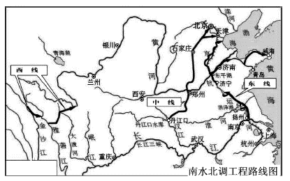 图2：南水北调工程路线图