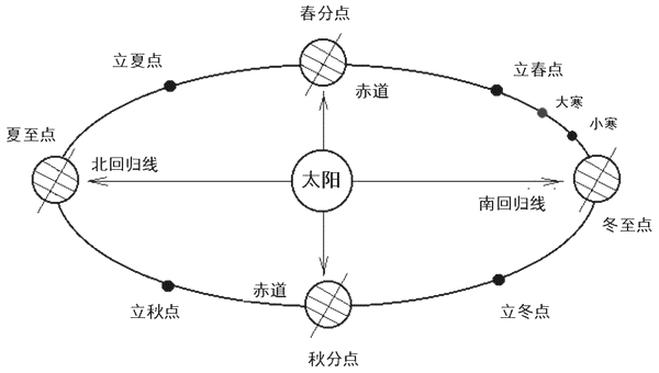 黄道白道示意图图片